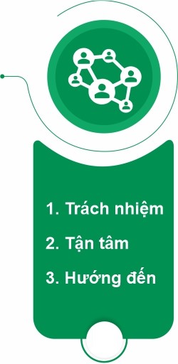 chien-luoc-phat-trien-3
